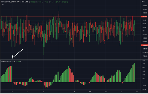 Tick Size Demystified: What Every Trader Needs to Know