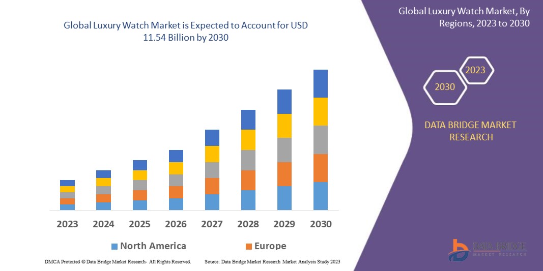 Luxury Watch Market: A Comprehensive Overview